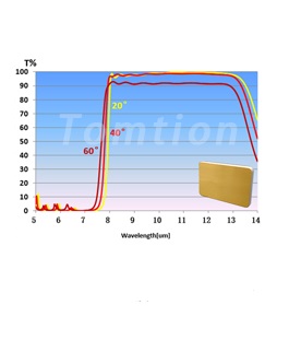 Large-Angle Long-Wave Inf